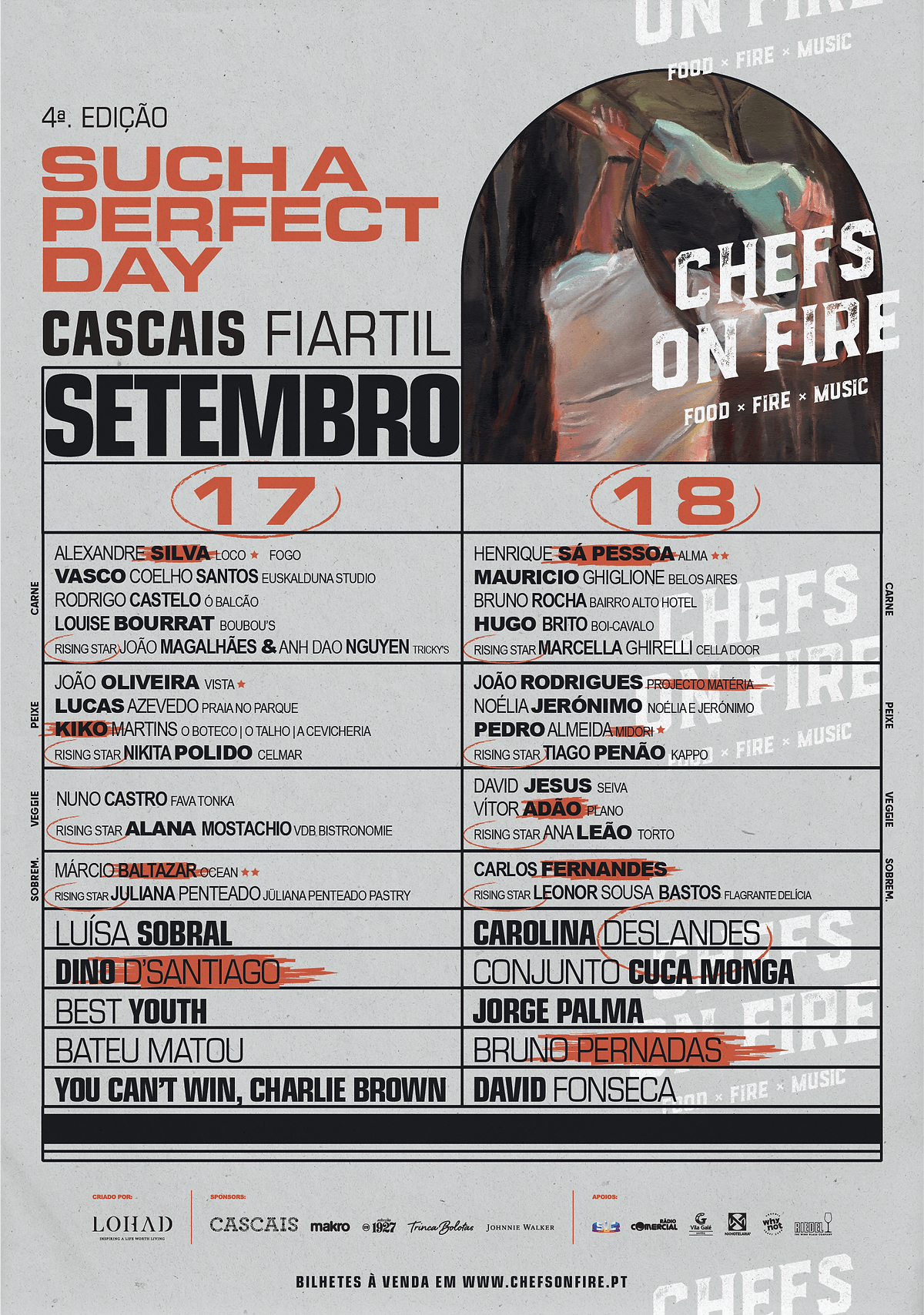 CHEFS ON FIRE 2022