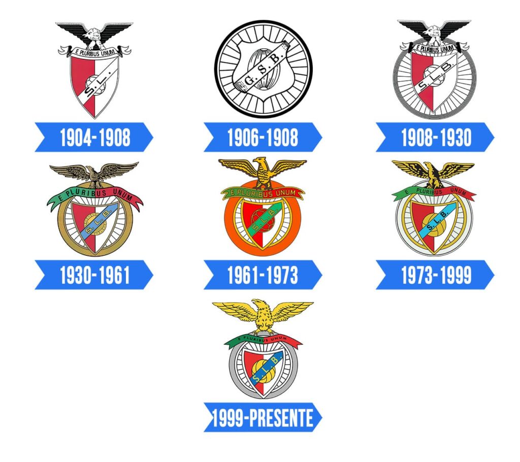 Benfica-Historia