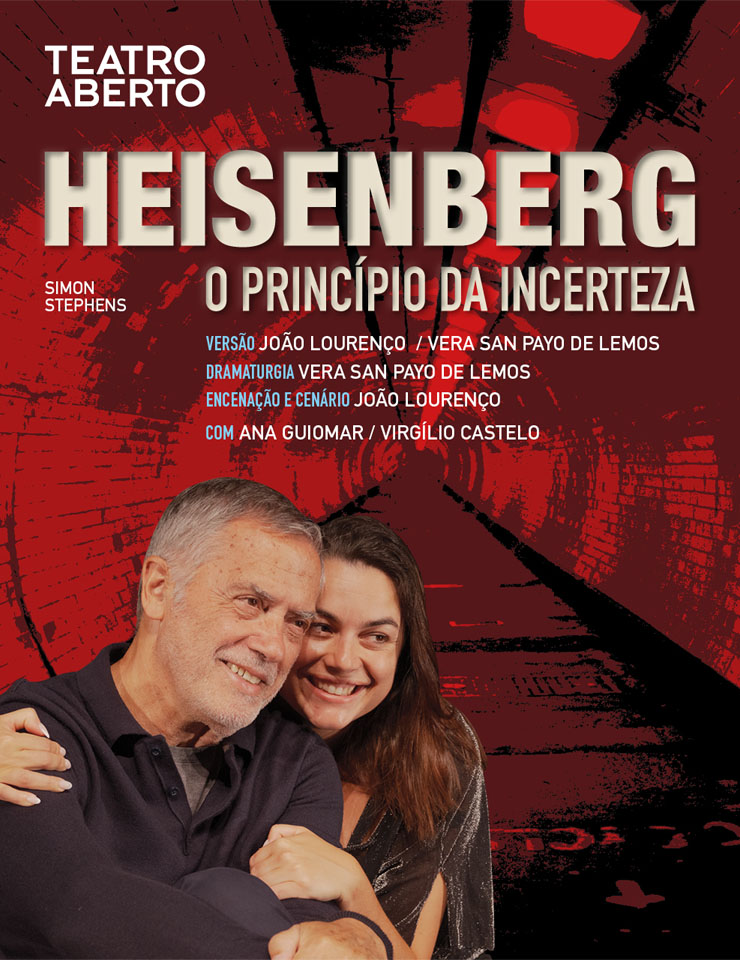 HEISENBERG — O PRINCÍPIO DA INCERTEZA
