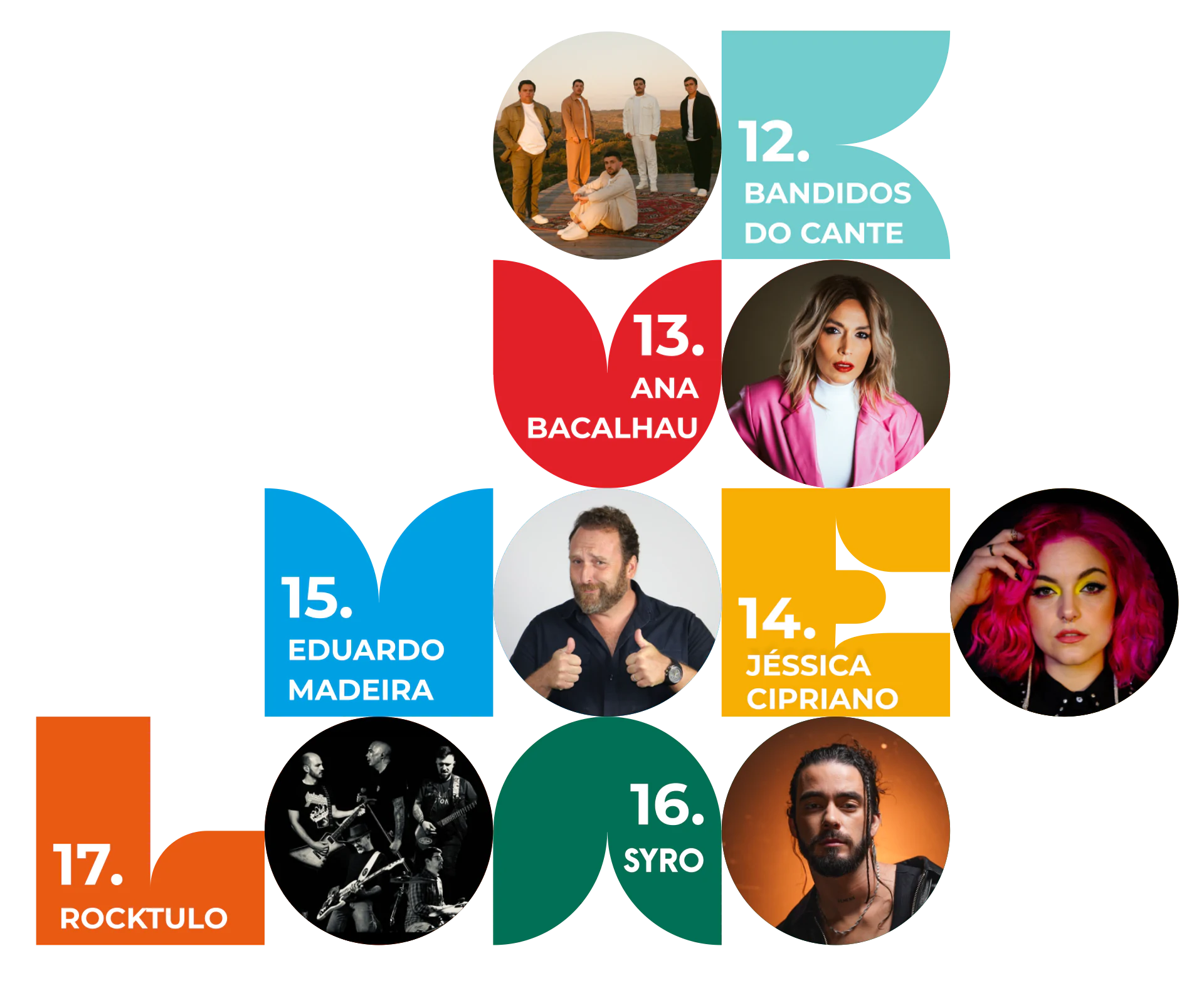XXXIV FEXPOMALVEIRA 2025 – MALVEIRA